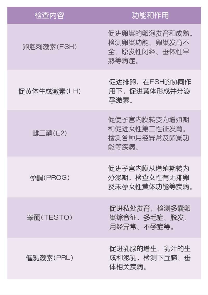 女性性激素6項檢查_04.jpg